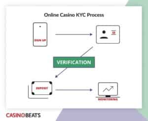 On-line On Line Casino Bonuses Best Bonus Websites August 2026 On-line On Line Casino Bonuses Best Bonus Websites August 2026